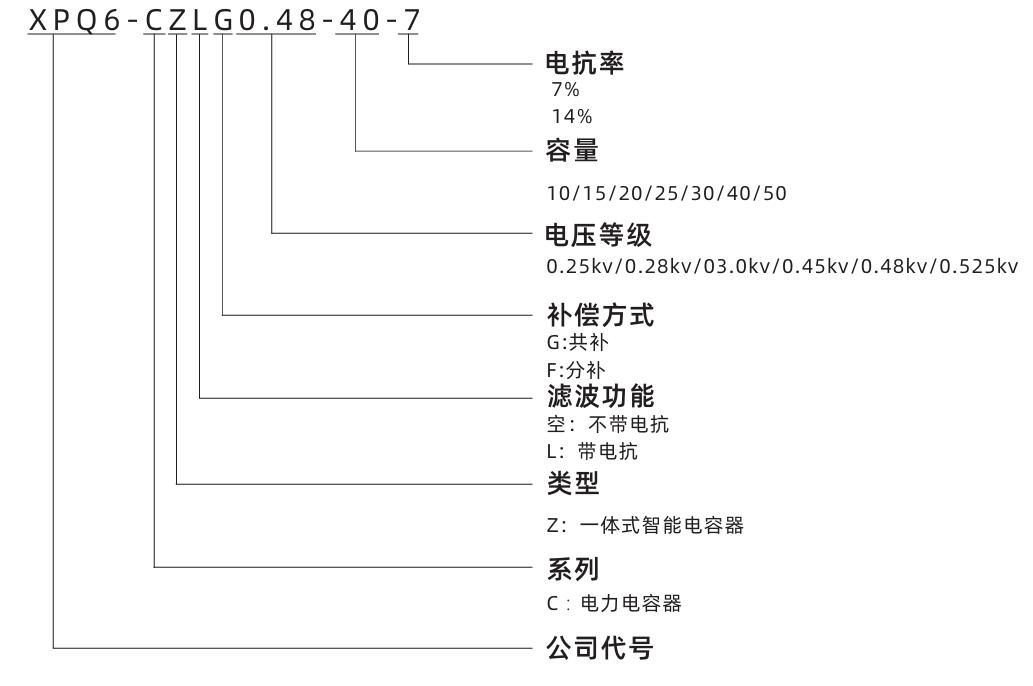 型號說明.jpg