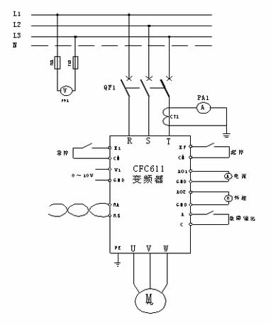 選用西馳電氣CFC611Z系列植毛機(jī)專(zhuān)用變頻器，帶動(dòng)導(dǎo)輪電機(jī)做植毛動(dòng)作