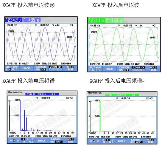 負(fù)載類型：離心壓縮機(jī) 額定電壓：10KV  電機(jī)額定電流：52安 電機(jī)極數(shù)：4極 高壓軟起動(dòng)型號：CMV-750-10  現(xiàn)場參數(shù)設(shè)定： 起始電壓：45% 電流限幅倍數(shù)：3.5倍 啟動(dòng)時(shí)間：15秒  (圖2)