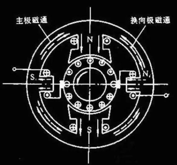 變頻器沒(méi)有被發(fā)明前，電機(jī)是如何進(jìn)行調(diào)速?(圖1)