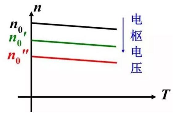 變頻器沒(méi)有被發(fā)明前，電機(jī)是如何進(jìn)行調(diào)速?(圖2)