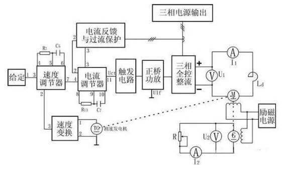 變頻器沒(méi)有被發(fā)明前，電機(jī)是如何進(jìn)行調(diào)速?(圖4)