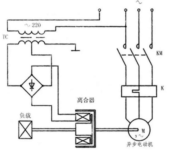 變頻器沒(méi)有被發(fā)明前，電機(jī)是如何進(jìn)行調(diào)速?(圖6)