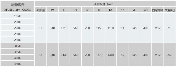 XFC580系列低壓變頻器(圖7)