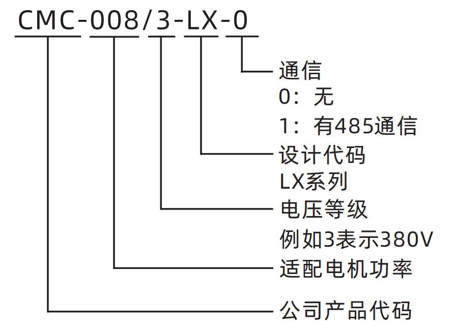 CMC-LX系列電機軟起動器(圖1)